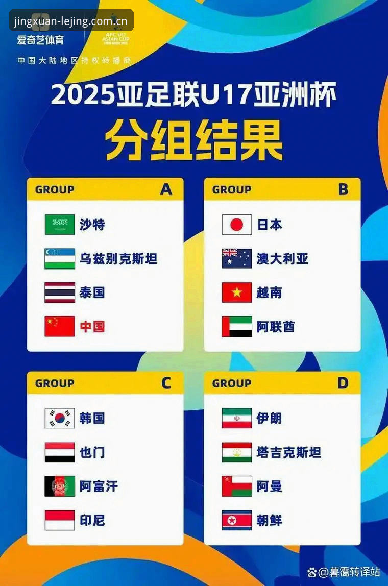 U17世界杯抽签结果详解：中国男女足分组形势分析
